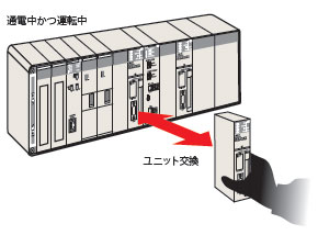 CS1D-CPU □□ HA / □□ Ｈ / □□ Ｐ / □□ SA / □□ Ｓ 특징 7