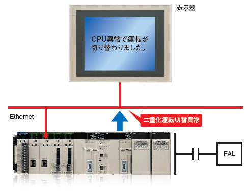 CS1D-CPU □□ HA / □□ Ｈ / □□ Ｐ / □□ SA / □□ Ｓ는 14를 특징으로 합니다